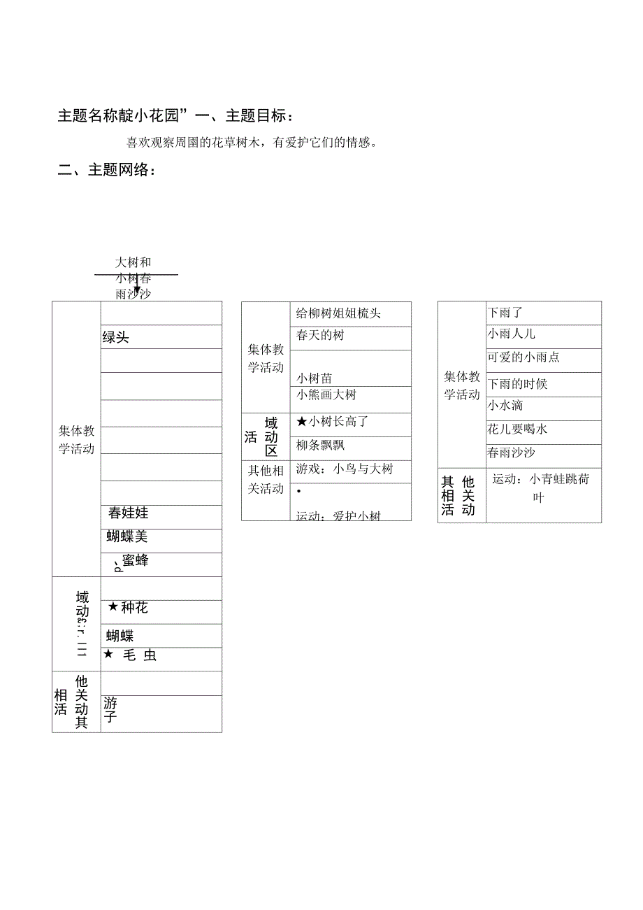 主题名称“小花园”_第1页