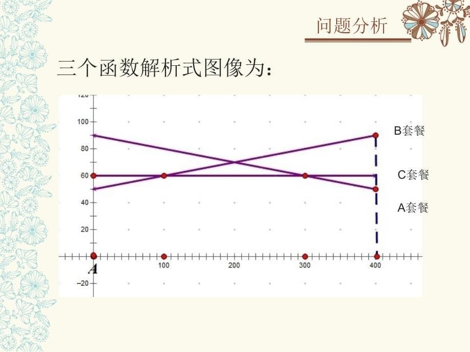 分段函数公开课_第5页