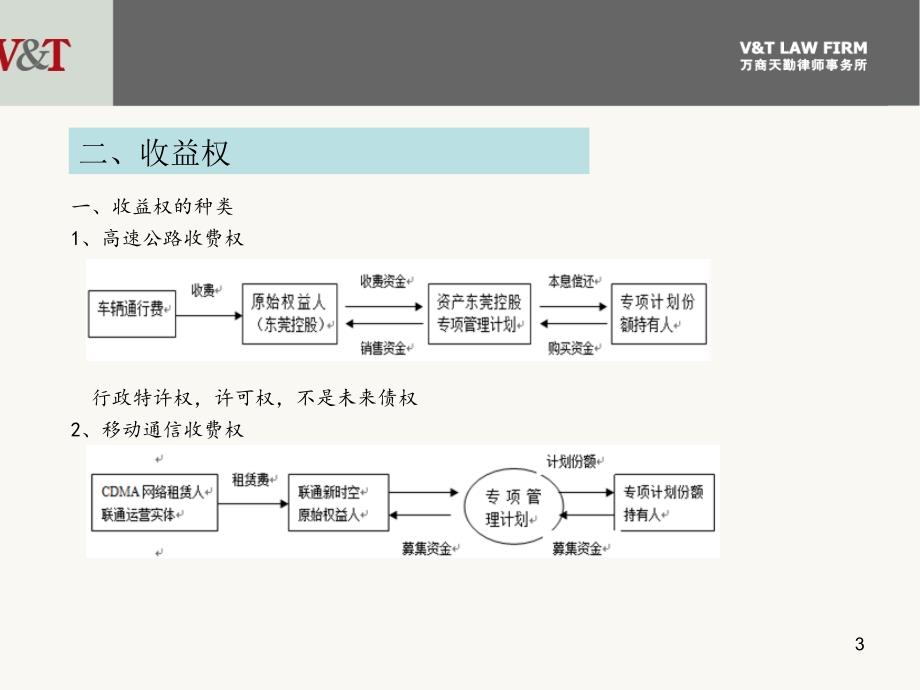 资产证券化中的收益权问题从法律视角剖析3_第3页