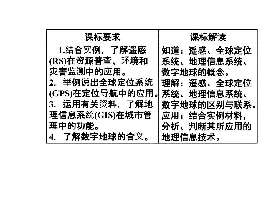 第一章第二节地理信息技术在区域地理环境研究中的作用_第3页