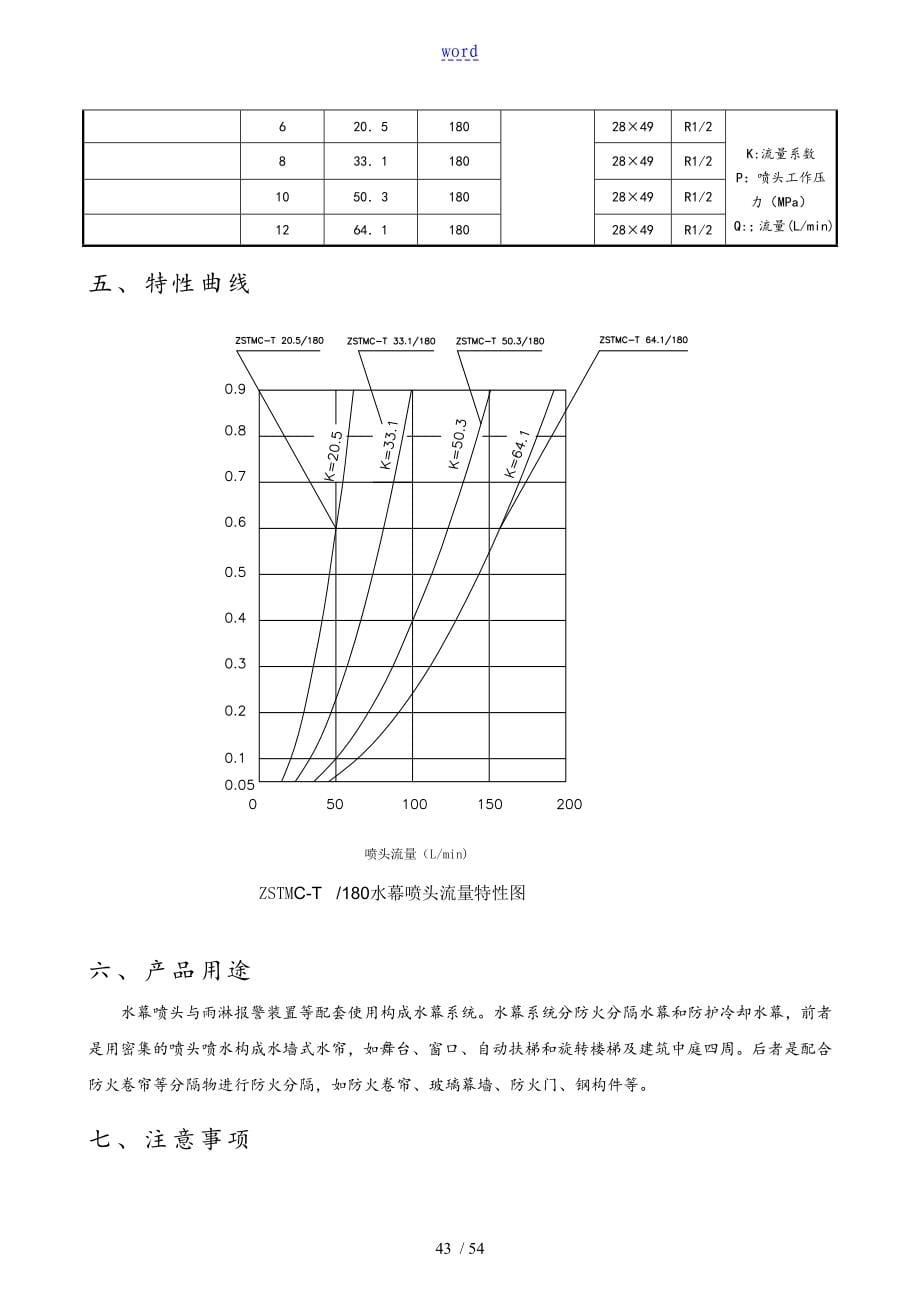 水幕喷头大全_第5页