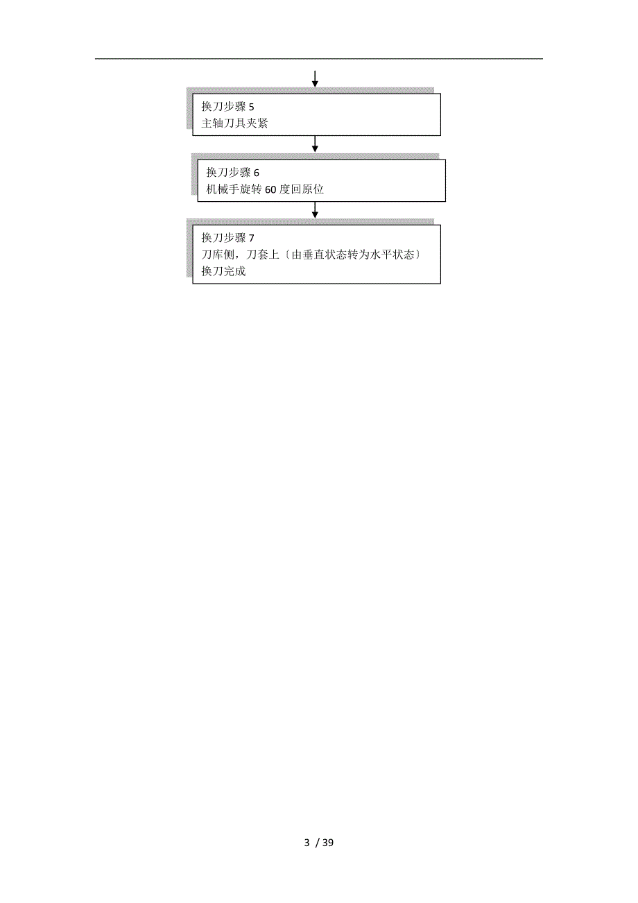 加工中心换刀程序分析报告_第3页
