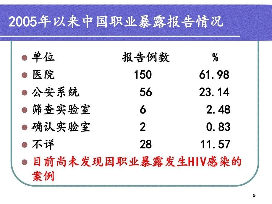 HIV职业暴露和安全防护_第5页