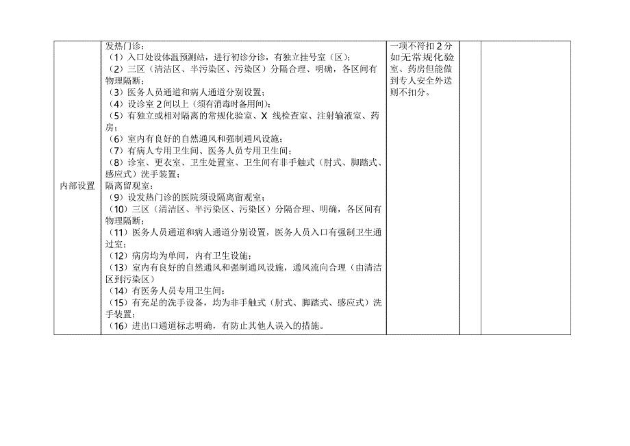发热门诊检查评分标准_第2页