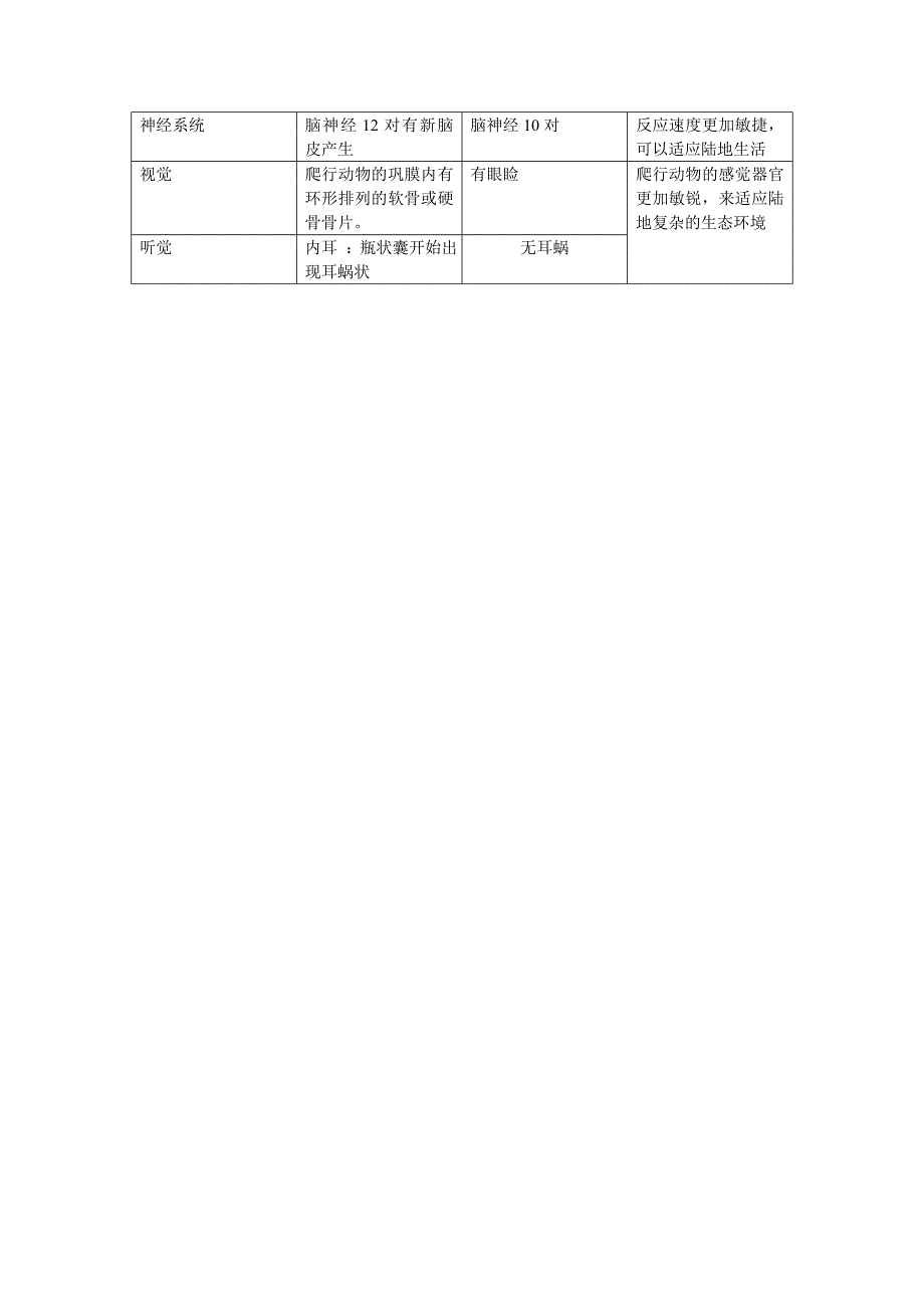 爬行动物（参考）.doc_第4页