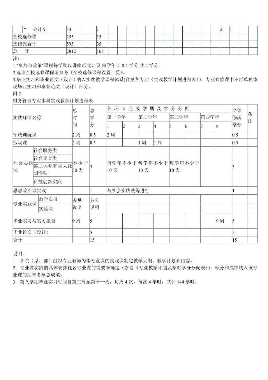 财务管理专业本科培养方案_第3页