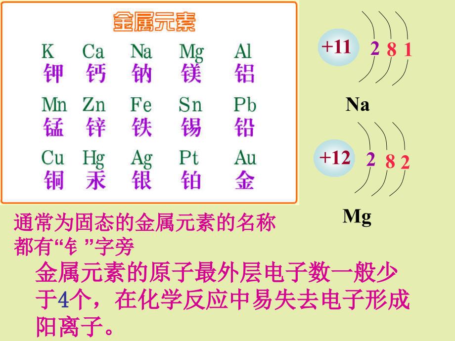 3.4辨别物质的元素组成2[精选文档]_第3页