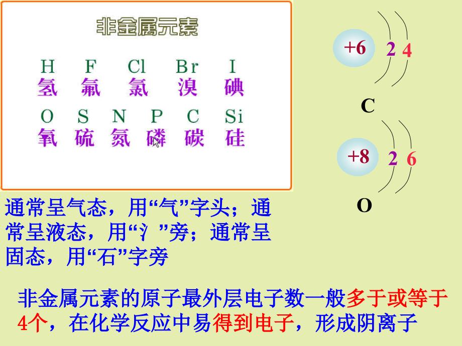 3.4辨别物质的元素组成2[精选文档]_第4页