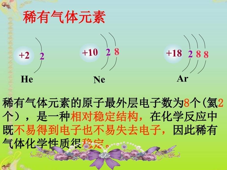 3.4辨别物质的元素组成2[精选文档]_第5页