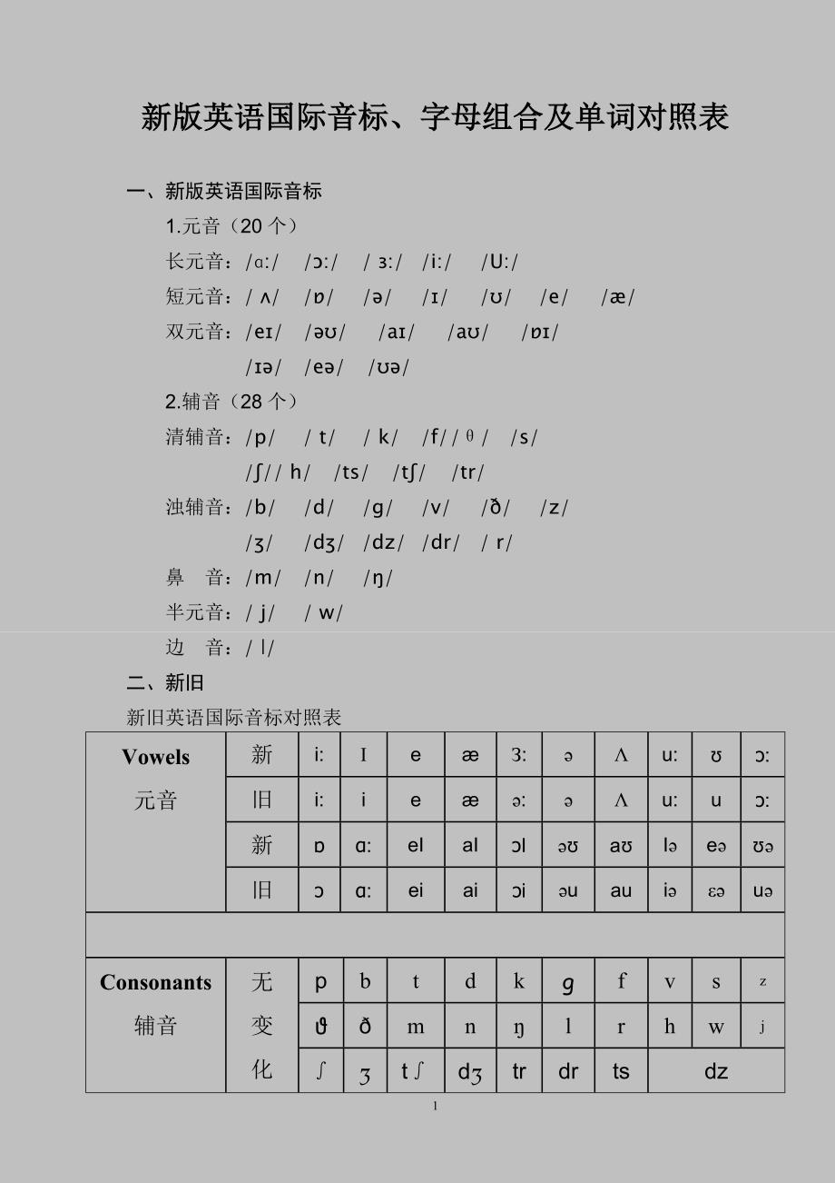 新版英语国际音标、字母组合及单词对照表_第1页