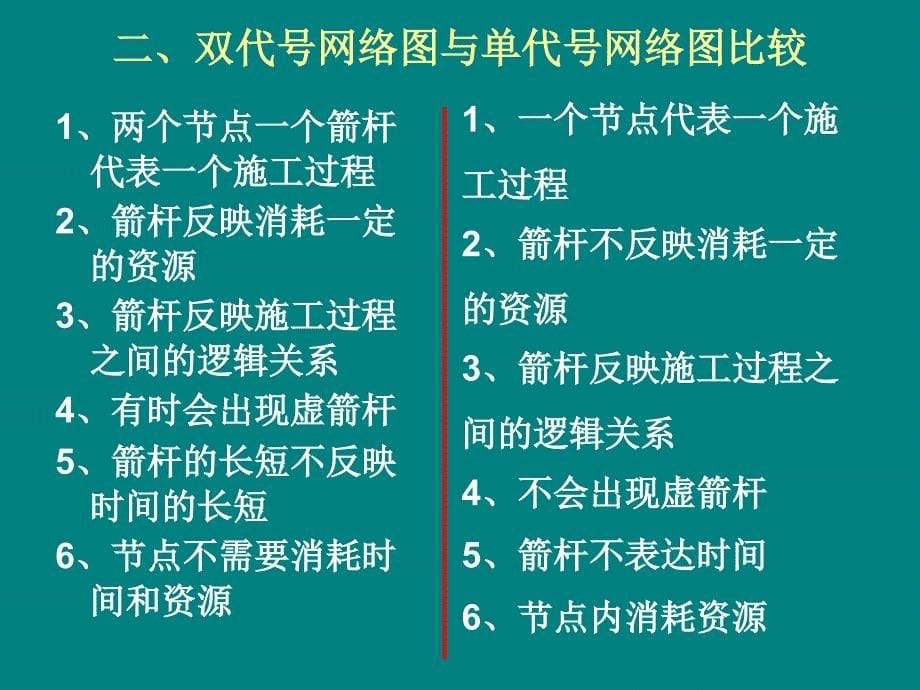 网络计划--单代号网络图详解例题_第5页