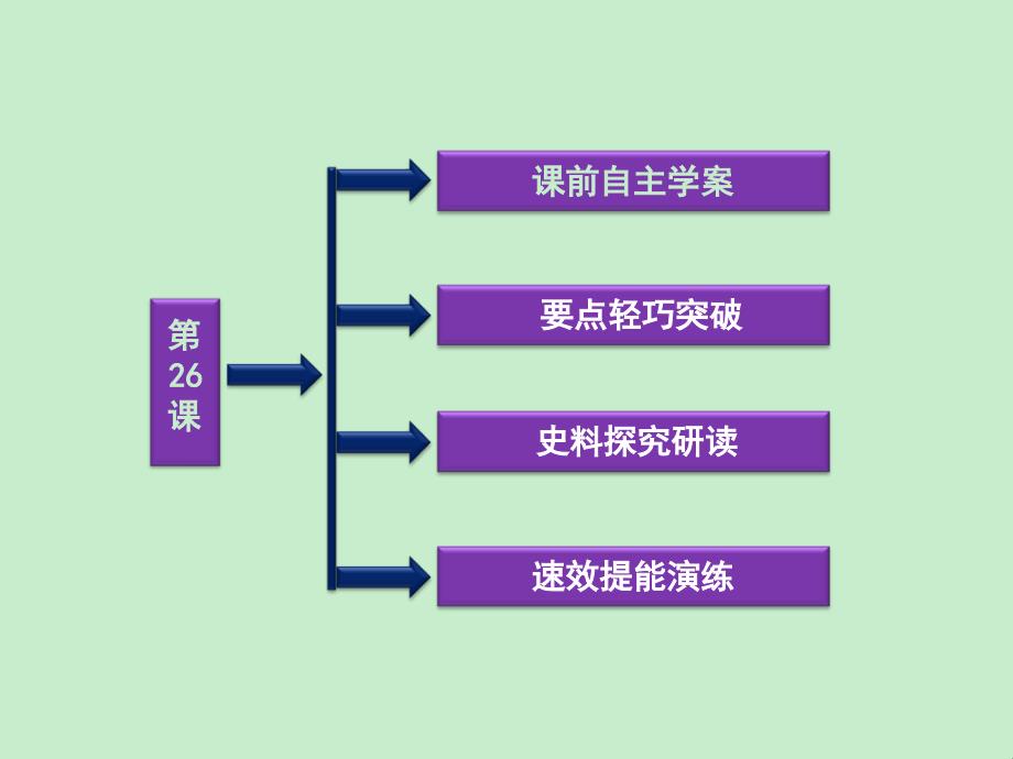 优化方案优秀课件历史必修二配岳麓版第五单元第26课经济全球化的趋势共39张_第2页