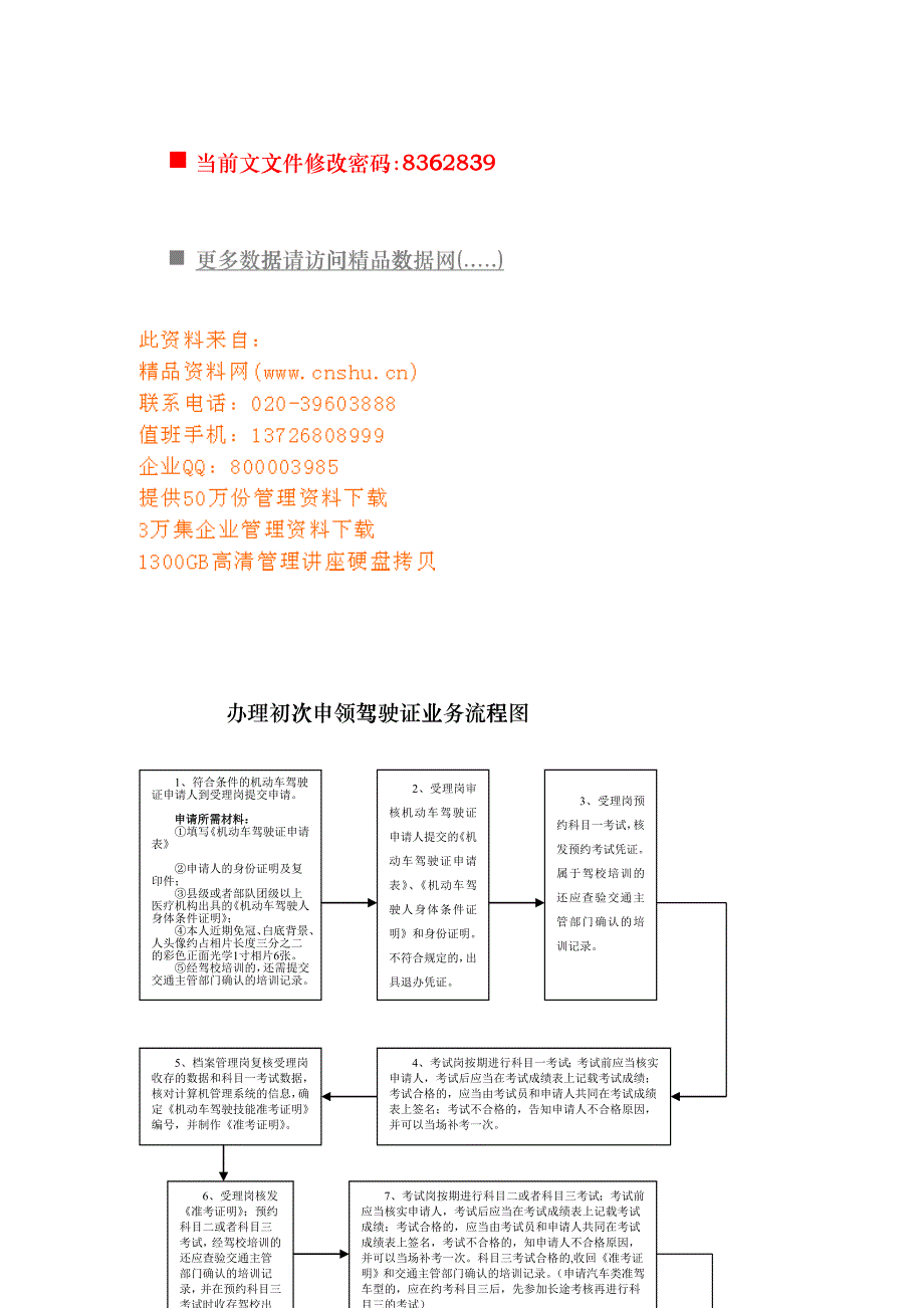 办理机动车驾驶证流程图bbax_第1页