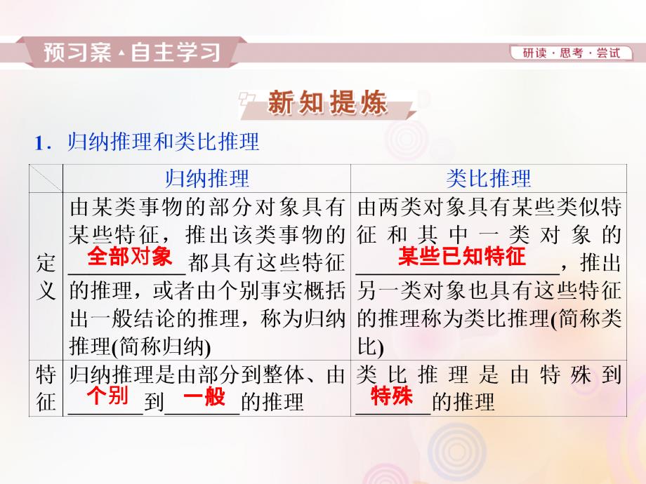 高中数学第二章推理与证明2.1.1合情推理课件新人教A版选修22_第4页