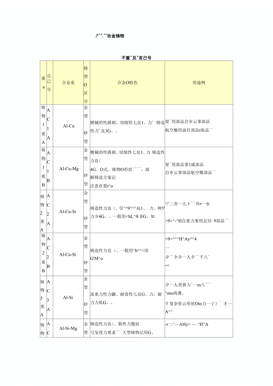 铸件材料性质_第1页