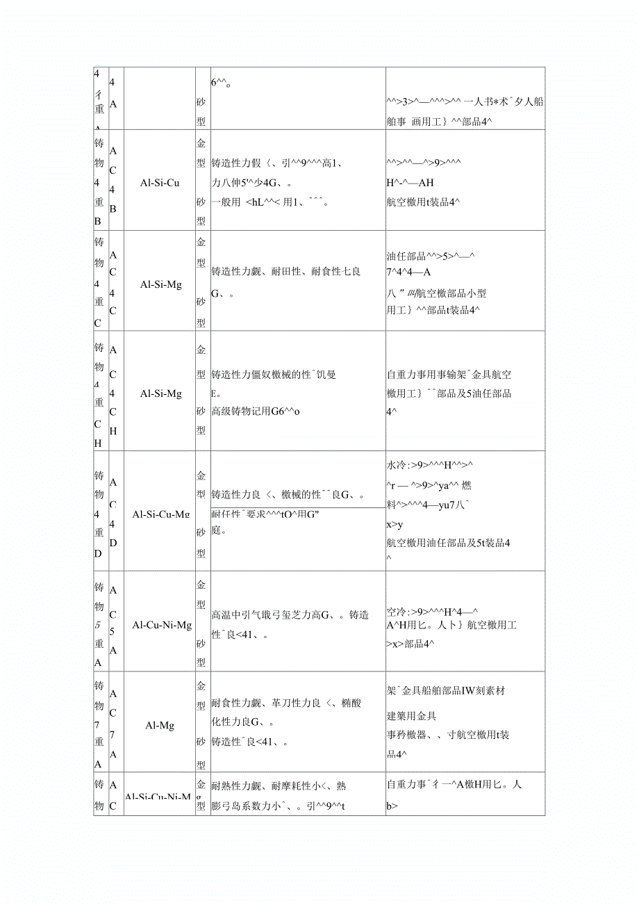 铸件材料性质_第2页