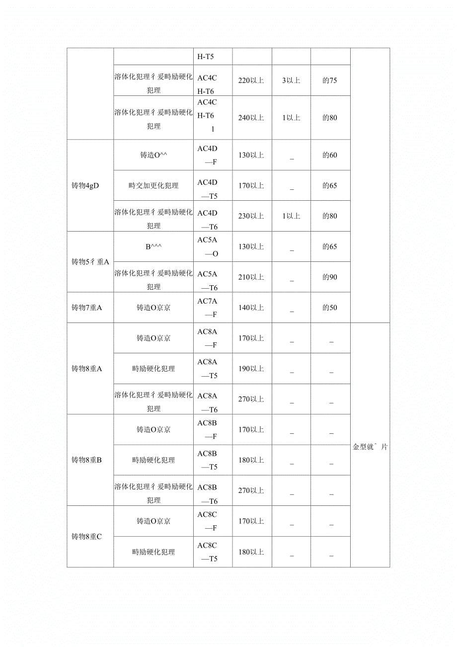 铸件材料性质_第5页