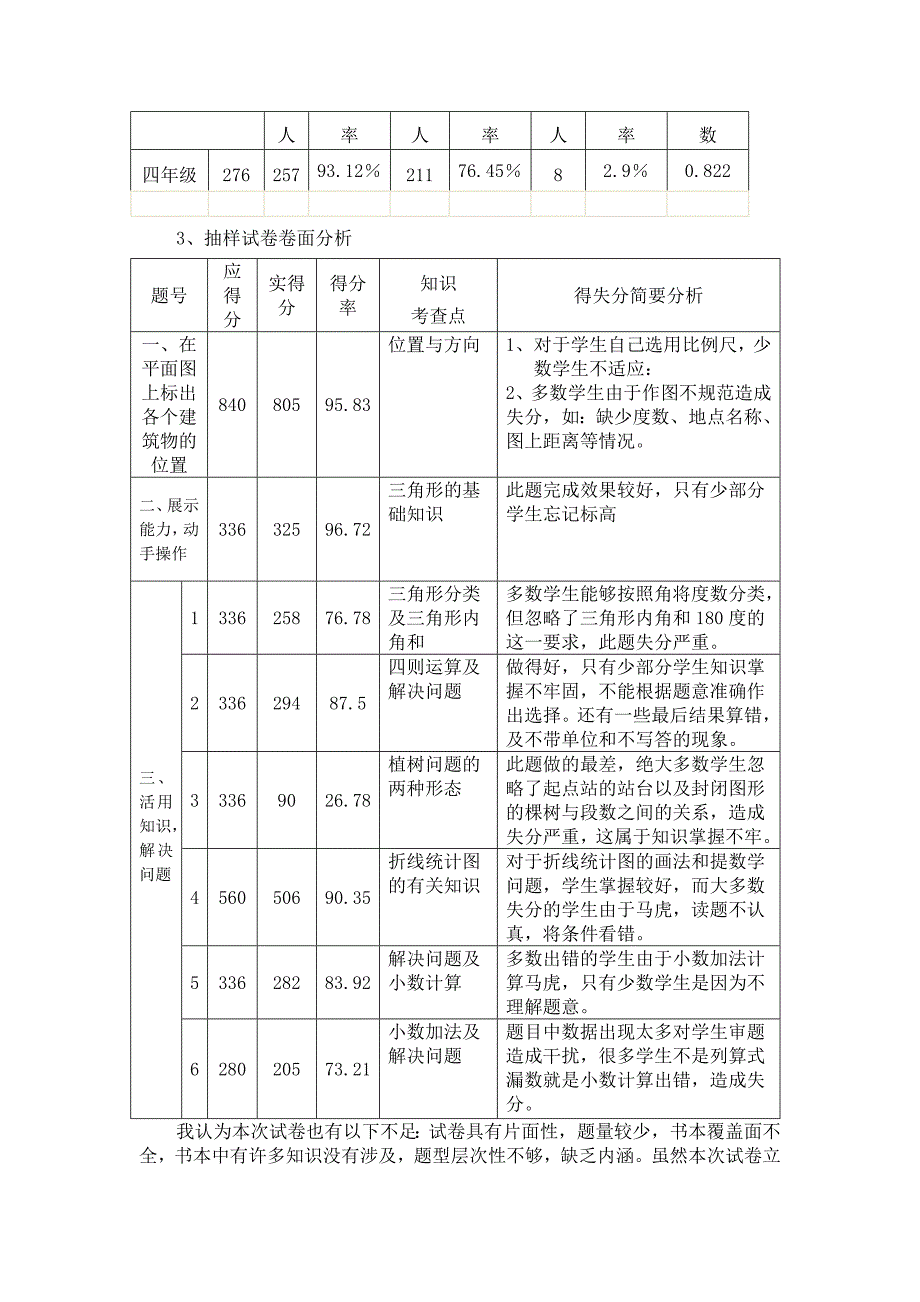 四年级数学质量分析_第2页