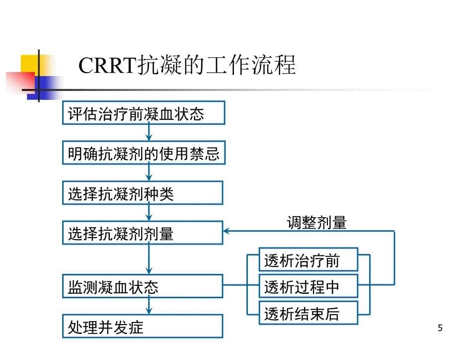 医学PPT课件CRRT的抗凝_第5页