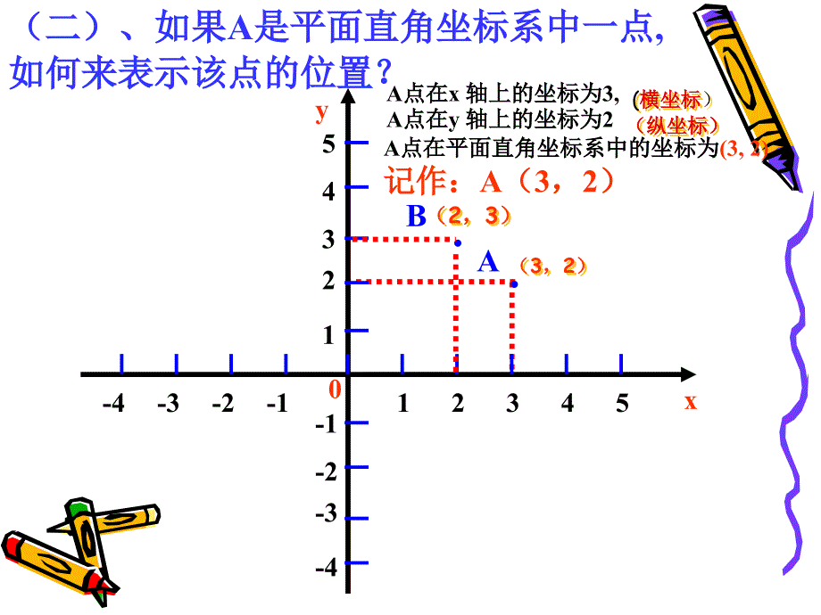 平面直角坐标系ppt_第4页