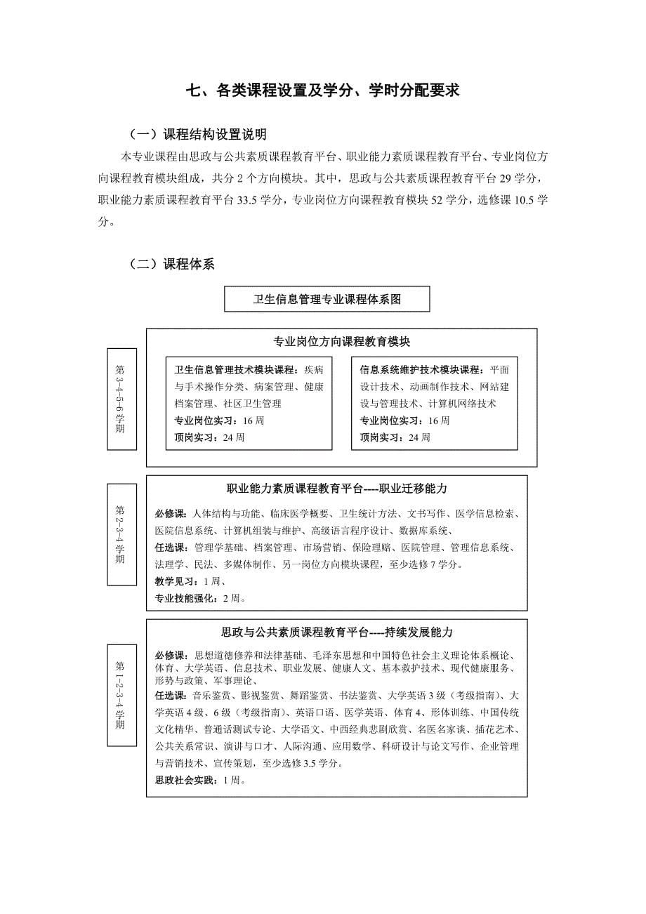 卫生信息管理专业人才培养方案_第5页