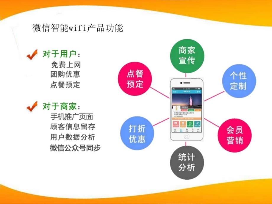 智能wifi微信推广宣传方案ppt_第2页