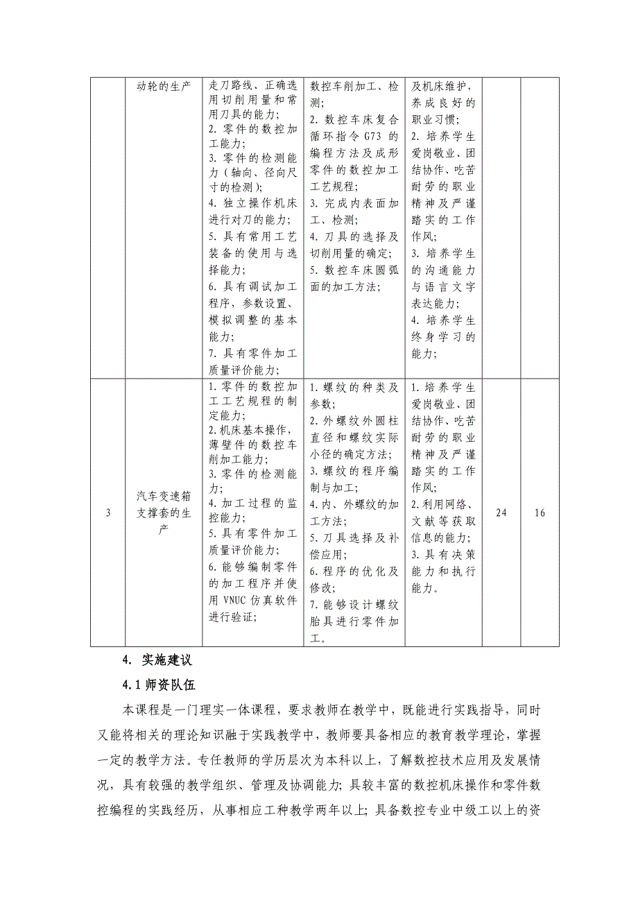 《汽车典型零件的数控车生产》课程标准_第4页