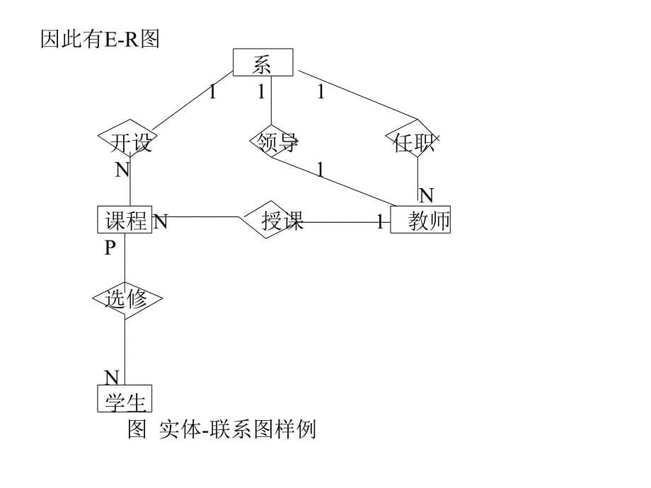 计算机数据库设计实例_第5页