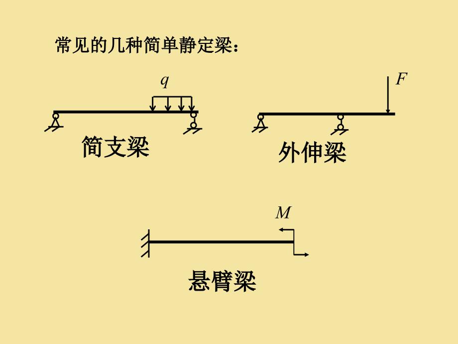 5. 梁的内力 剪力弯矩方程 剪力弯矩图_第3页