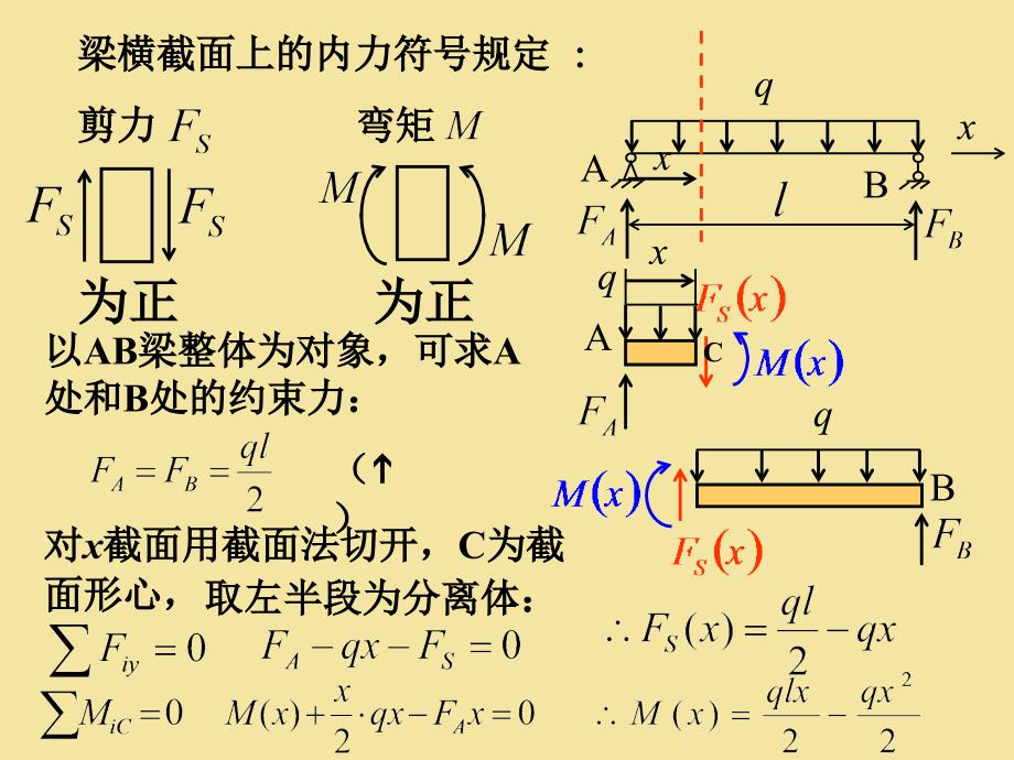 5. 梁的内力 剪力弯矩方程 剪力弯矩图_第4页