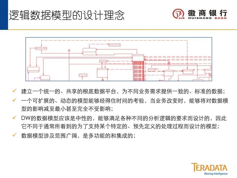 计算机软件及应用HSBEDWFSLDM逻辑数据模型培训_第5页