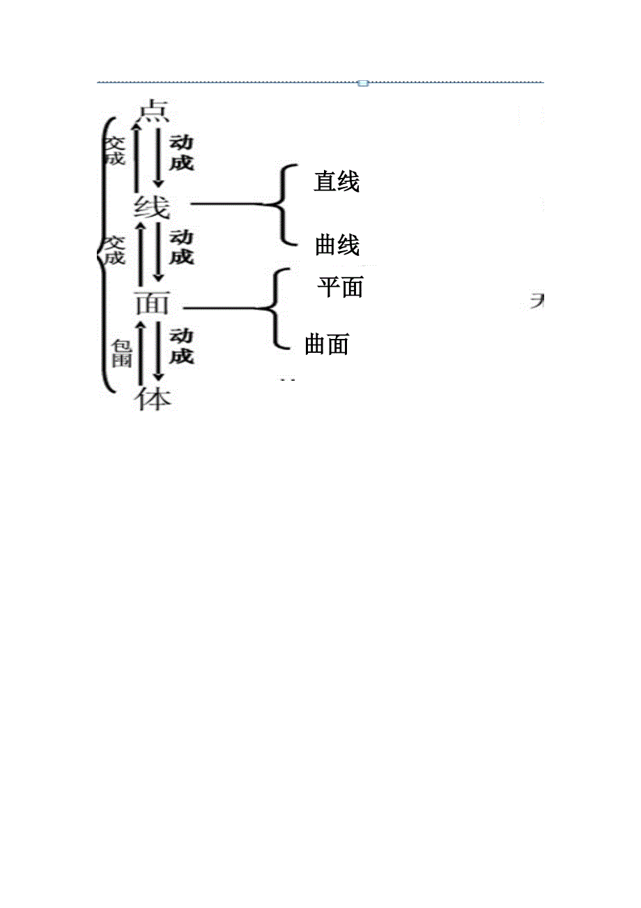 4.1.2点、线、面、体2.docx_第3页