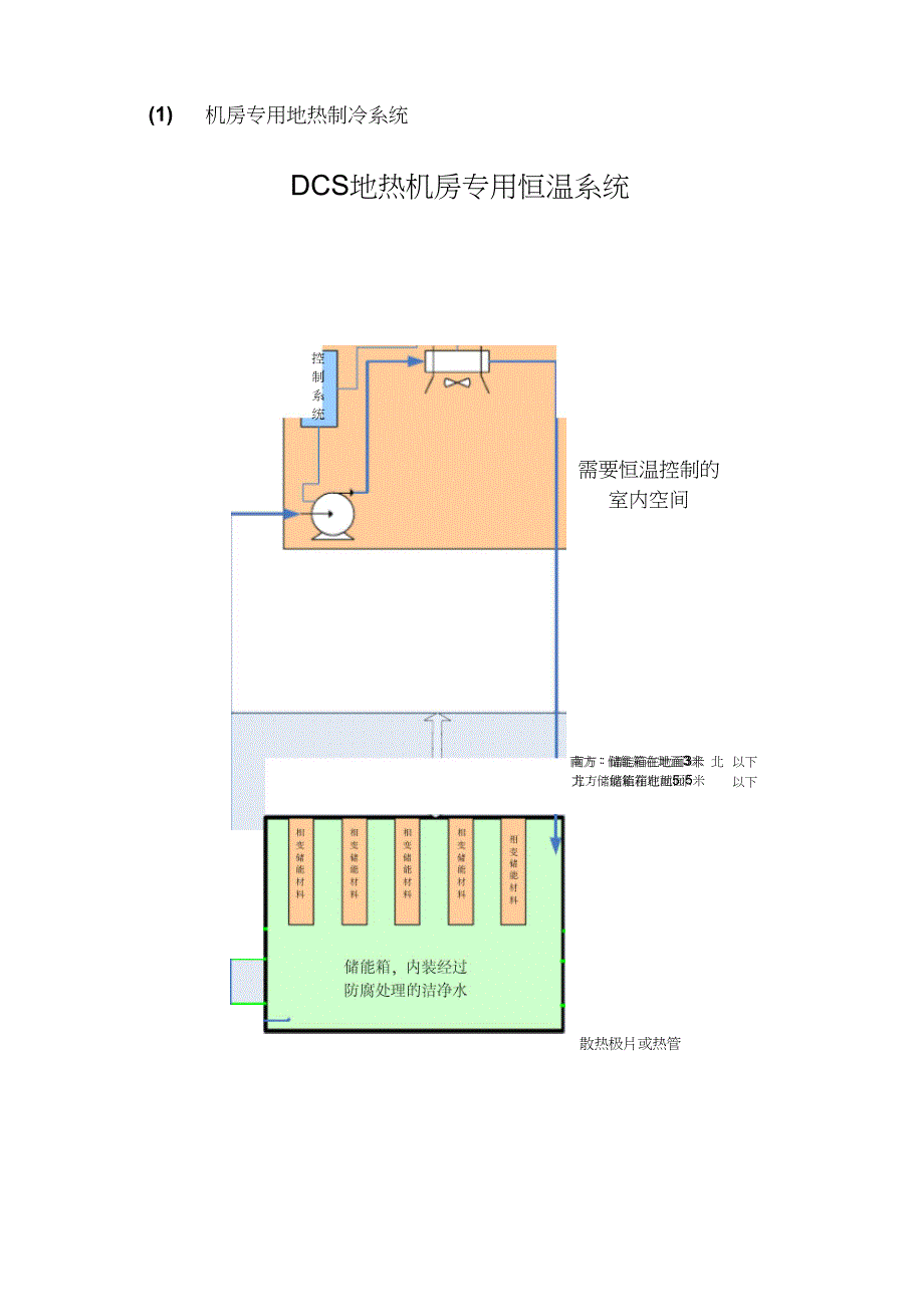 DCS地热恒温系统系统说明_第4页