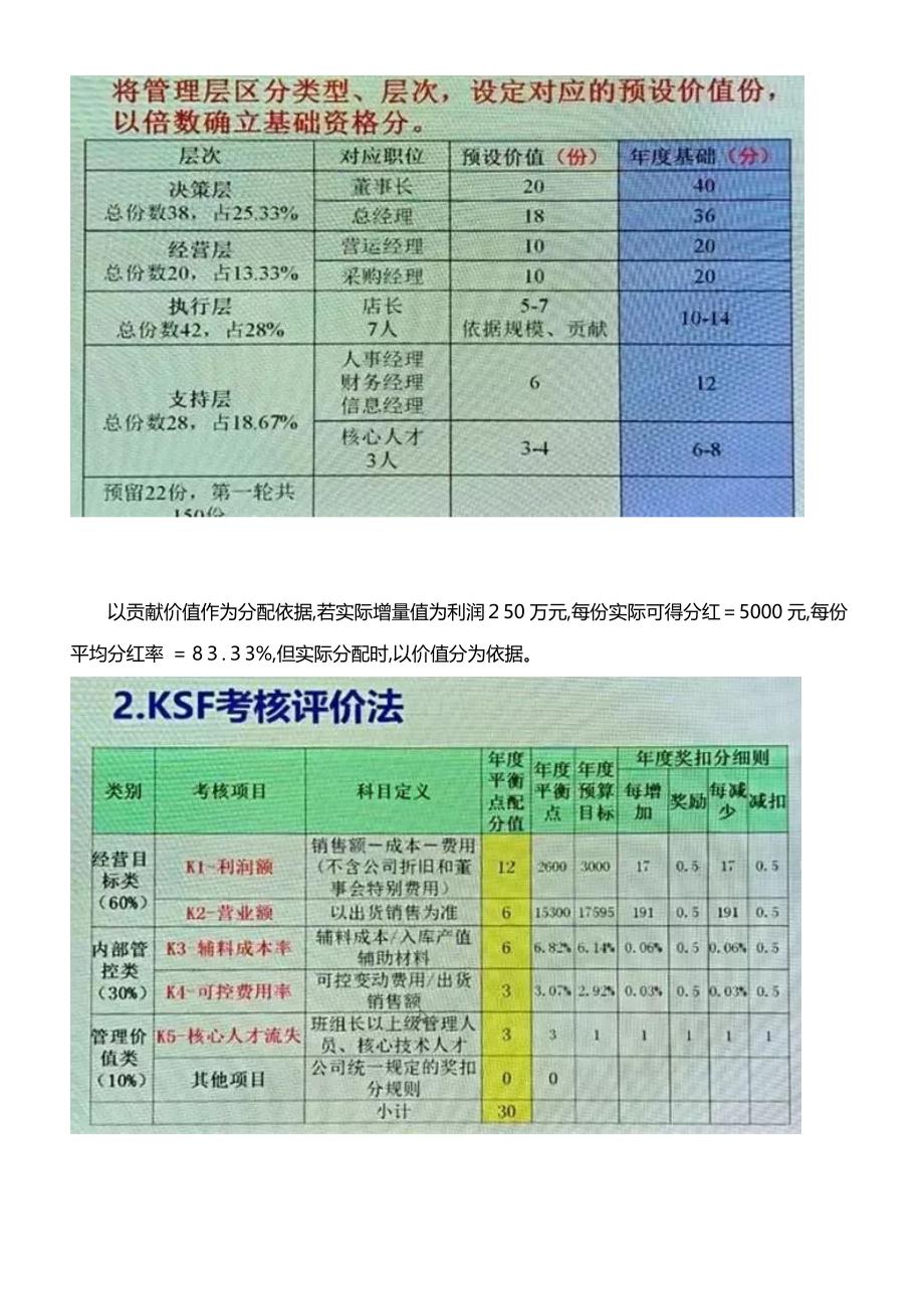 《永辉超市激励机制》【可编辑范本】.doc_第4页