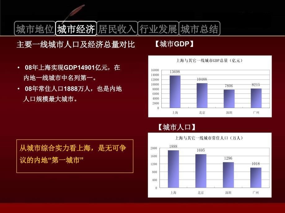 某项目市场定位及产品建议报告_第5页