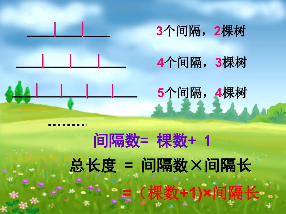 人教新课标版四年级下册植树问题_第4页