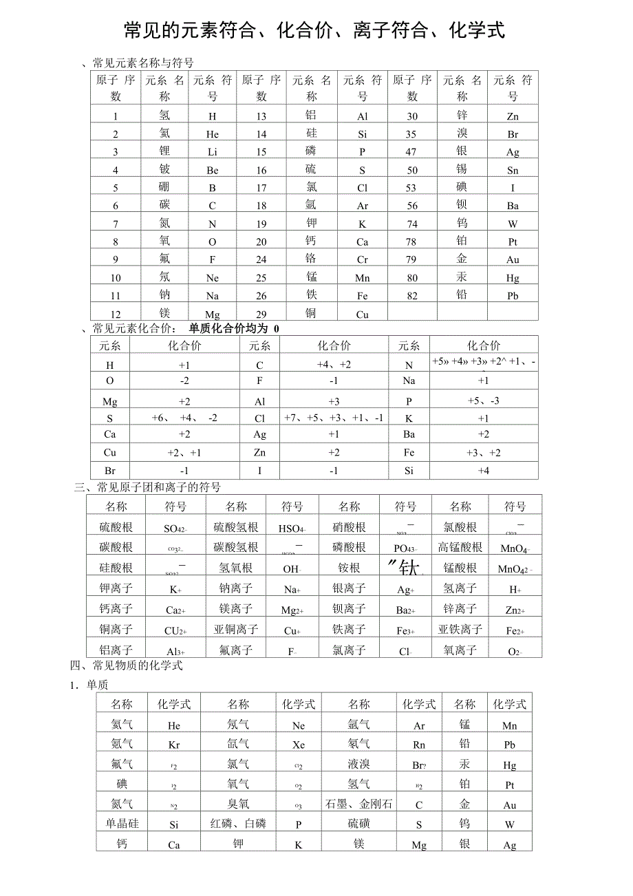常见的元素、化合价、_第1页