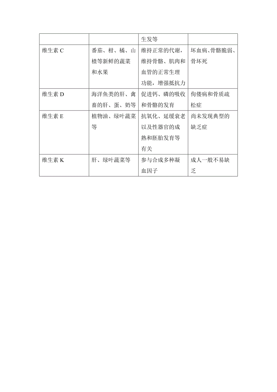 《人体需要的主要营养物质》学习要点.doc_第3页