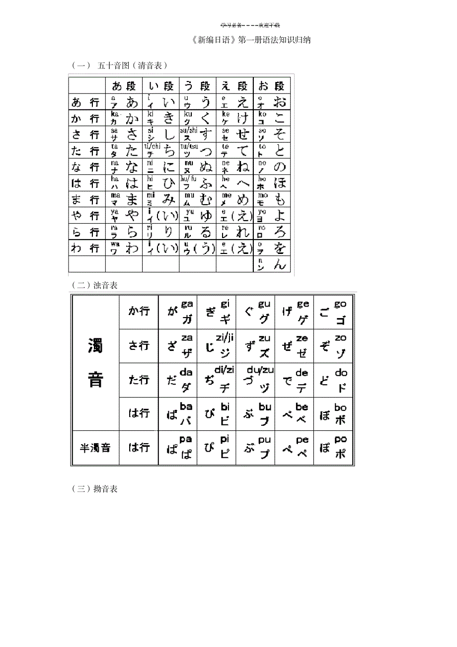 《新编日语》第一册语法知识归纳_外语学习-日语学习_第1页