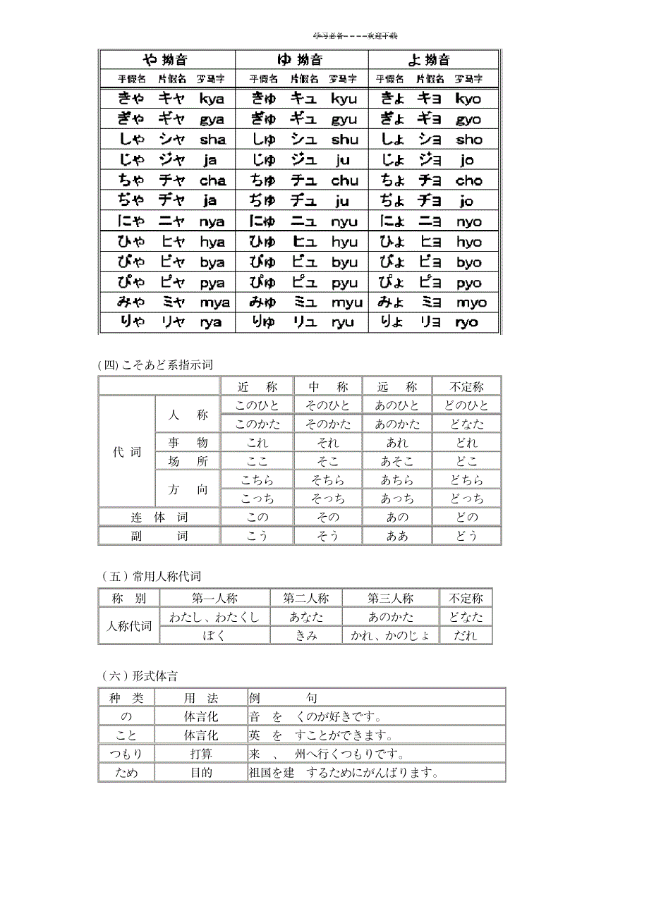 《新编日语》第一册语法知识归纳_外语学习-日语学习_第2页