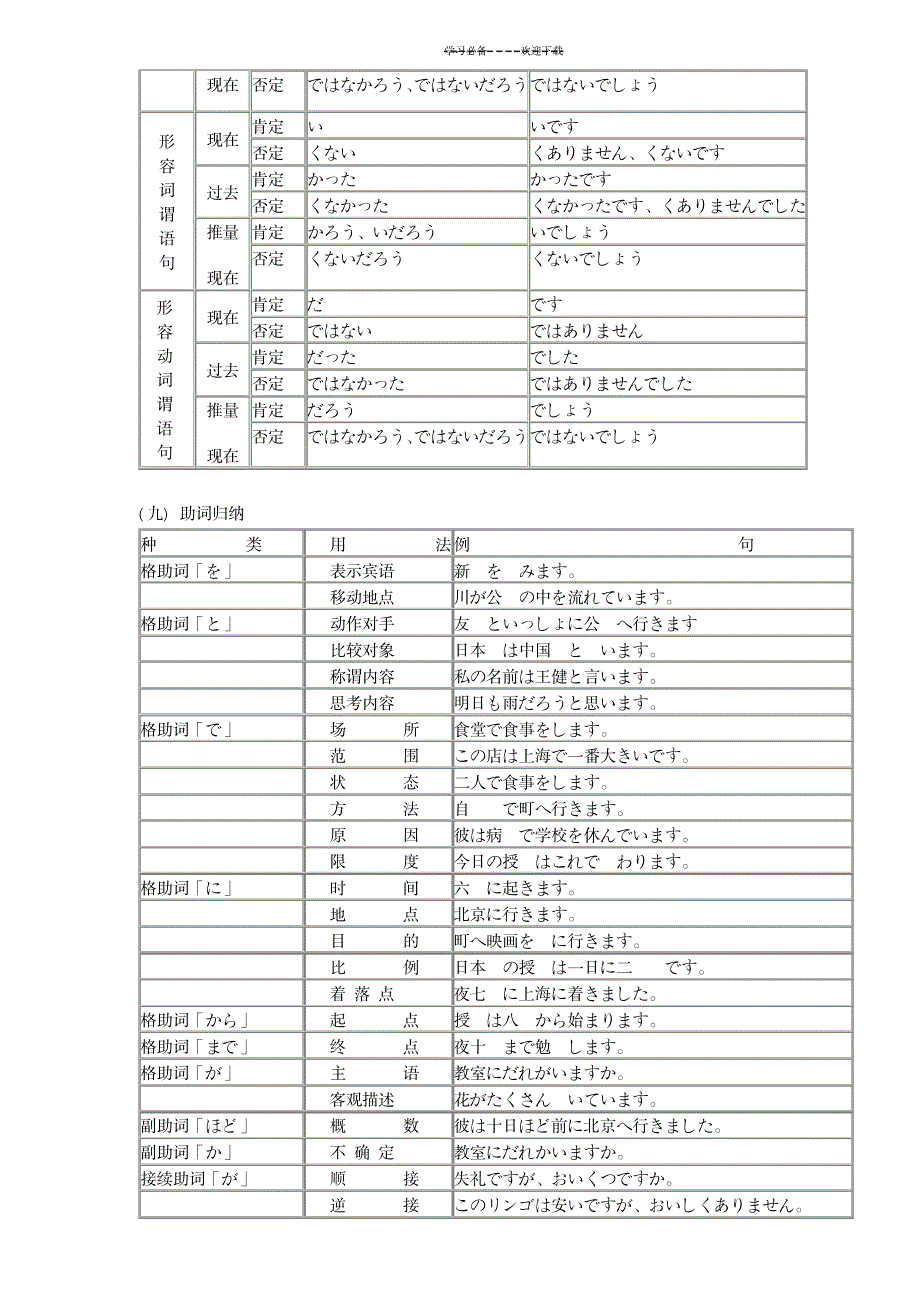 《新编日语》第一册语法知识归纳_外语学习-日语学习_第4页