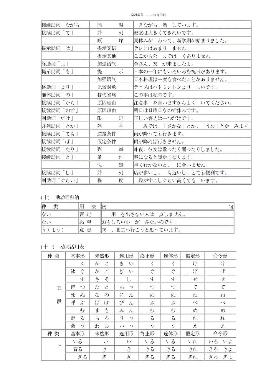 《新编日语》第一册语法知识归纳_外语学习-日语学习_第5页