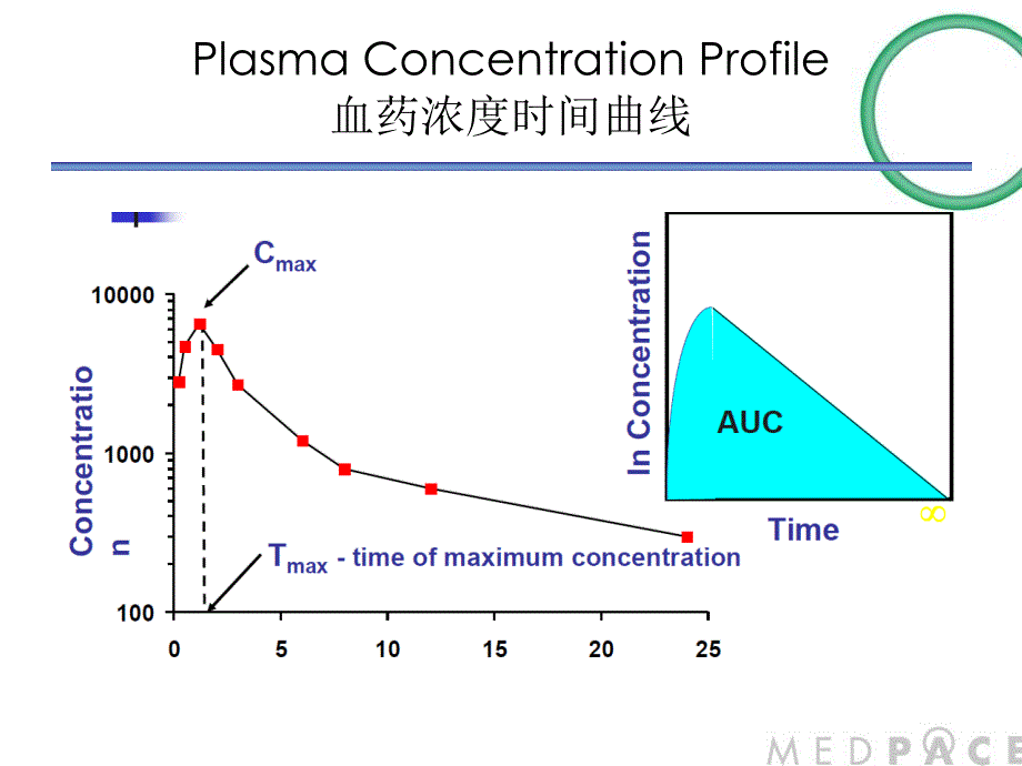 上海CMC培训生物利用度和生物等效性在仿制药和新药申请中的法规要求ppt课件_第4页