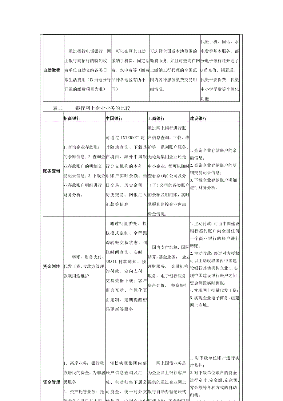 多家网上银行分析比较.doc_第3页