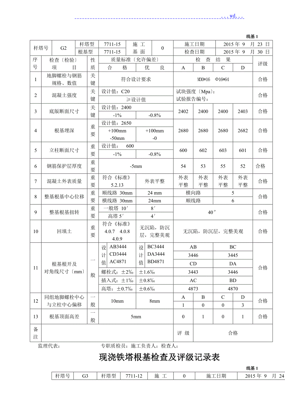 现浇铁塔基础基础检查与评级记录表_第2页