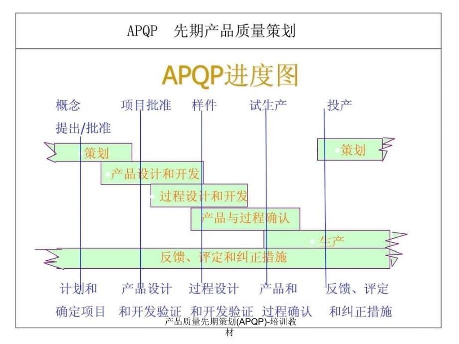 产品质量先期策划APQP培训教材课件_第5页