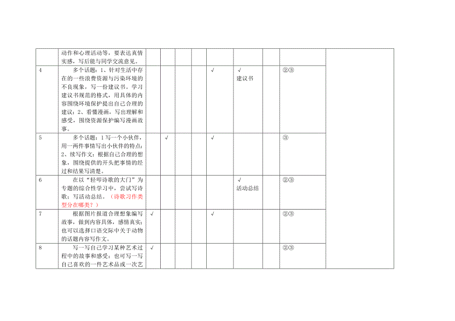 请输入资源名称六年级写话与习作知识点汇总（江琳璘）.doc_第2页