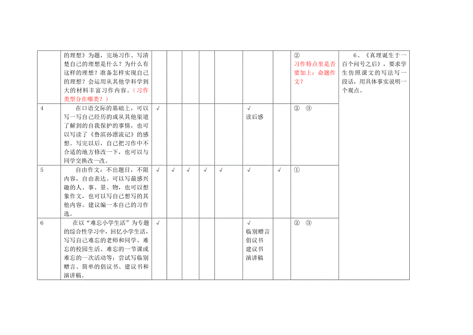 请输入资源名称六年级写话与习作知识点汇总（江琳璘）.doc_第4页