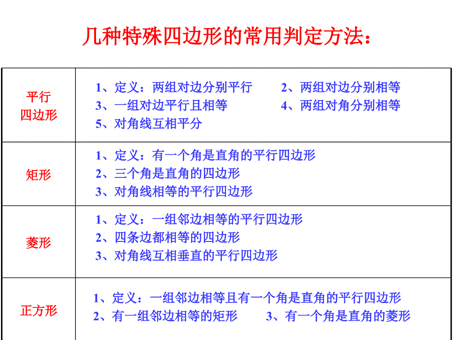 人教版平行四边形复习ppt课件_第4页