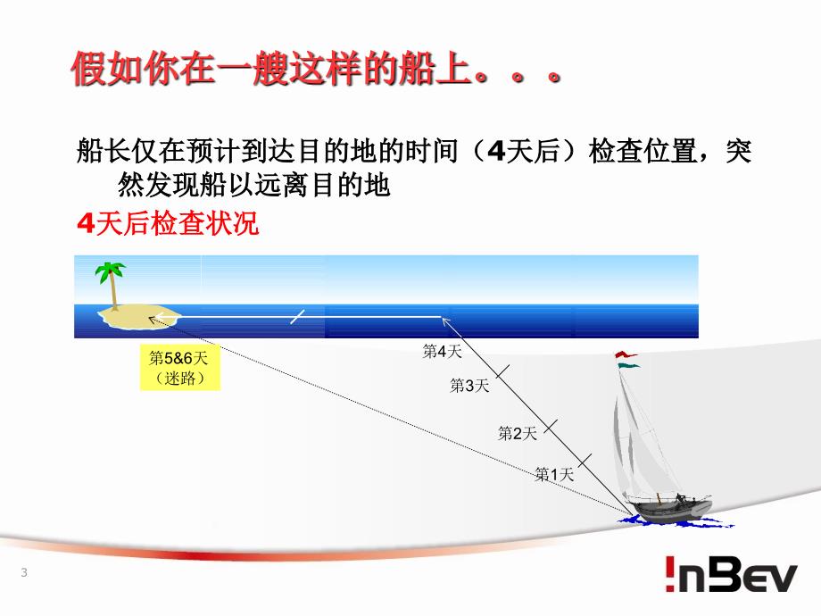 SIC短间隔监控培训课件_第3页